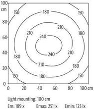 Load image into Gallery viewer, Modlight Illumix Slim Line 8W LED machine lamp, IP54, 24VDC, M8 connection
