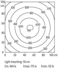 Load image into Gallery viewer, Modlight Illumix Slim Line 8W LED machine lamp, IP54, 24VDC, M8 connection
